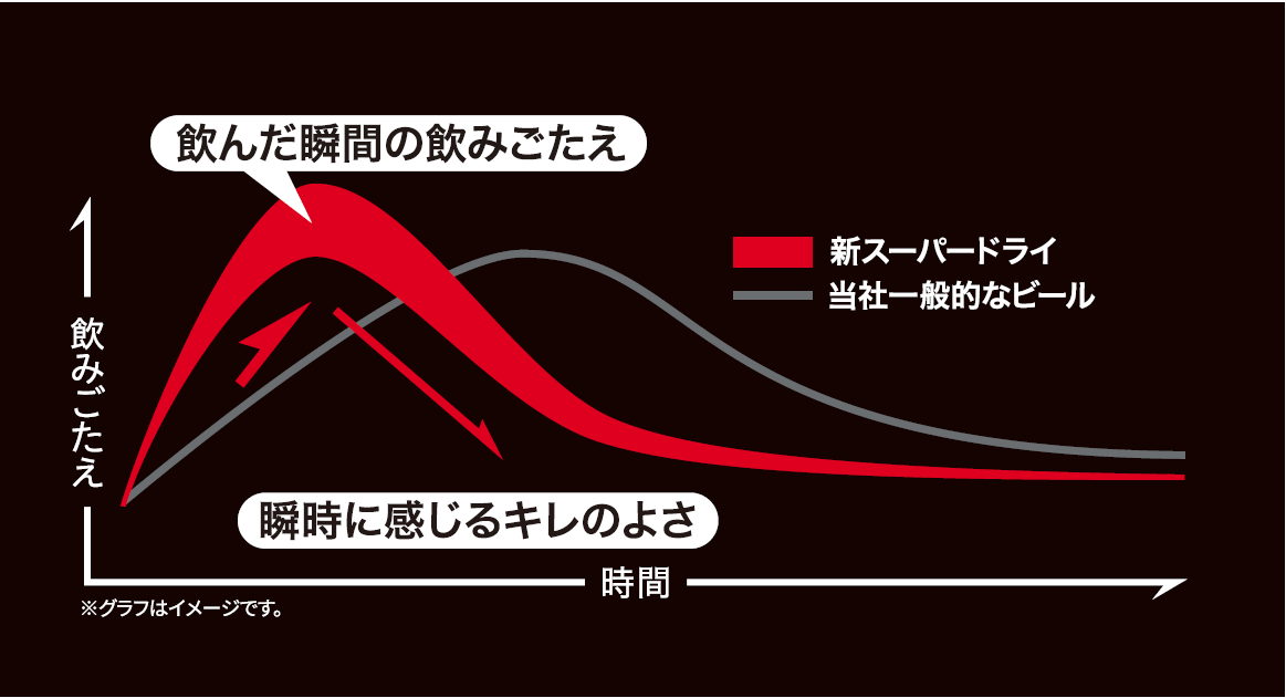 アサヒビール株式会社